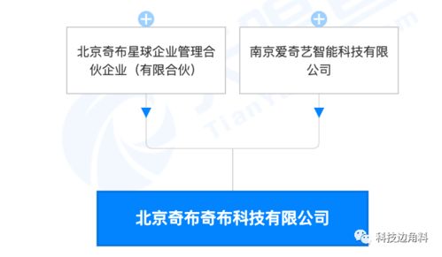 愛奇藝布局文創領域，北京奇布奇布公司成立，注冊資本100萬元聚焦計算機圖文設計