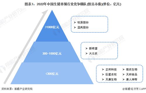 養(yǎng)豬又跑出一個(gè)IPO 德康農(nóng)牧最新市值134億，企業(yè)成長啟示錄